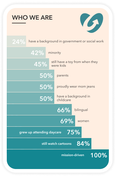 Who we are infographic